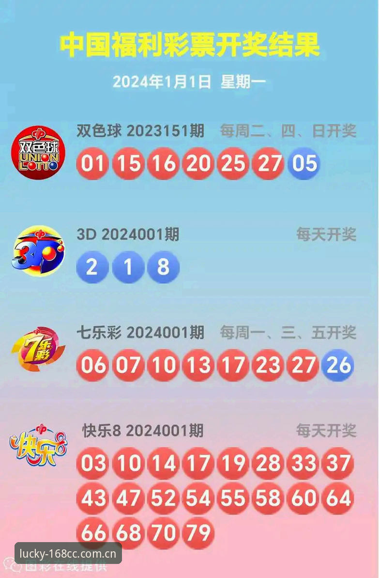 168彩票app下载深度评测：新版本v3.1.0如何重塑移动投注体验？